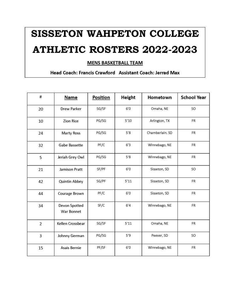 SWC Athletics Sisseton Wahpeton College